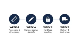 6-week production and logistics diagram