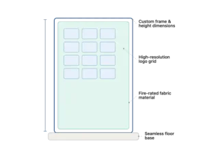 corporate infographic breakdown explaining the components of an NYC event backdrop and sponsor wall