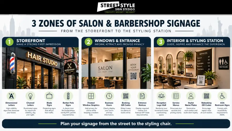 Three zones of salon and barbershop signage: storefront, windows and interior